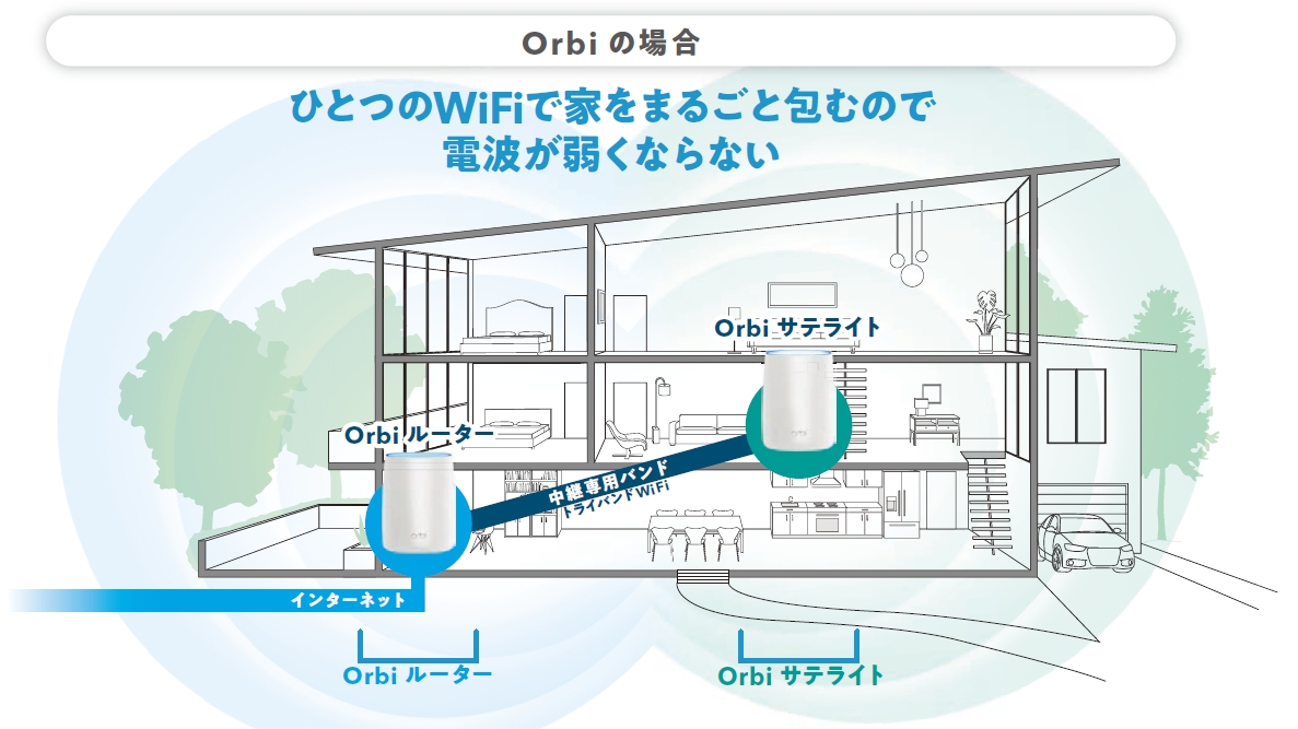 orbi micro