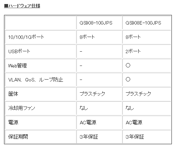 GS908 GS908E