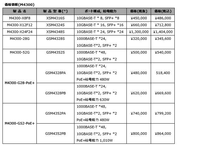 M4300 価格情報