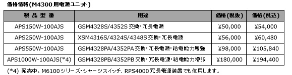 M4300価格情報　電源ユニット