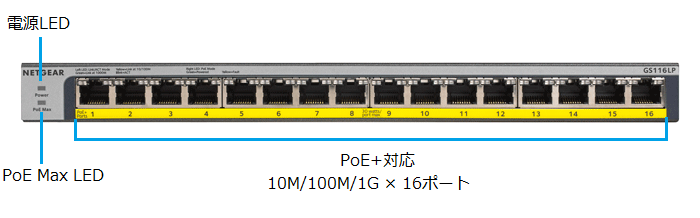 GS116LP
