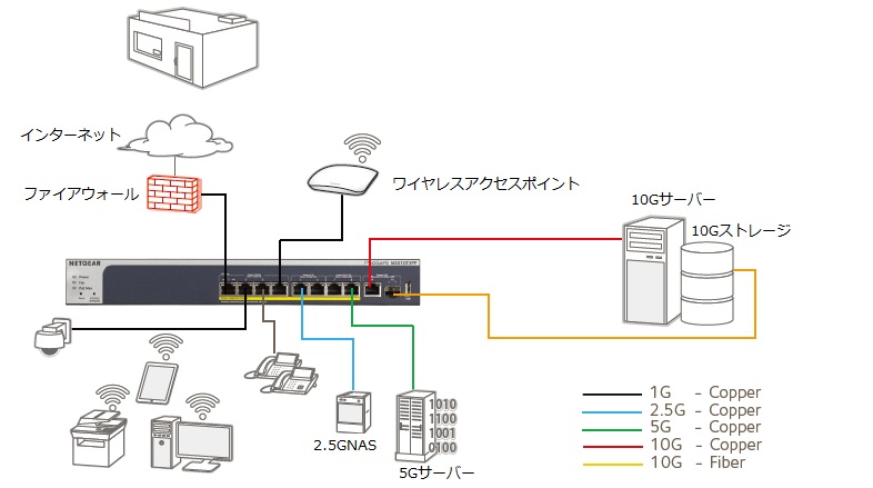 MS510TXPP