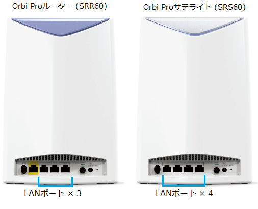 orbi pro