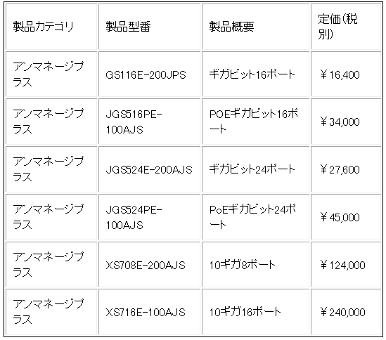 日本語対応一覧