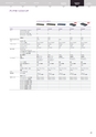 NETGEAR BUSINESS｜Product Catalog 2020 VOL.1-2