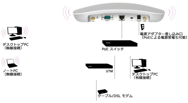 WNAP320_diagram