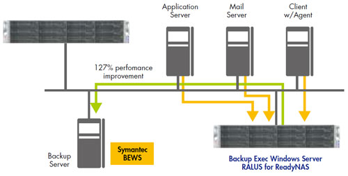 BackupExec