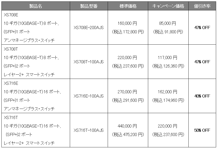 Table2