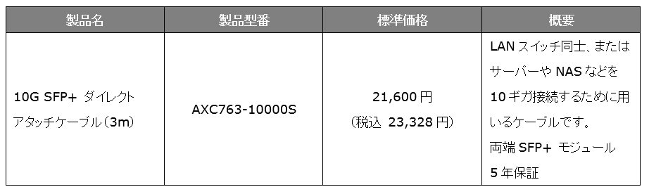 Table3