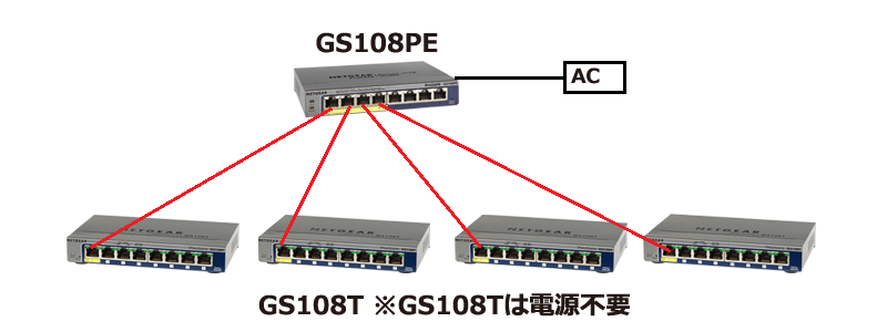 GS108T PoE