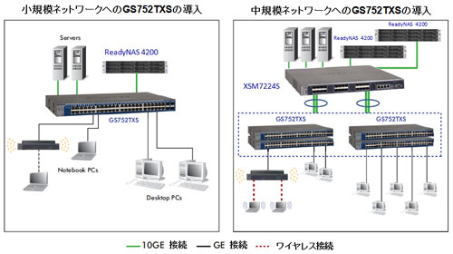 GS752TXS 導入例