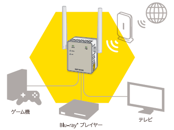 wired