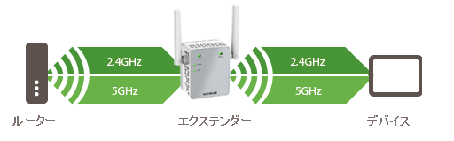 EX6120