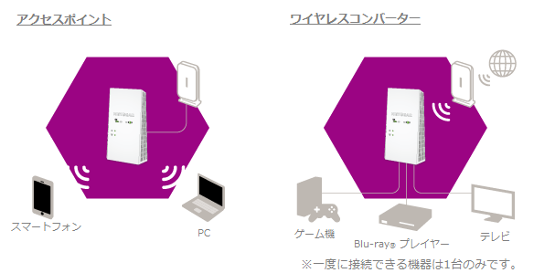 AP
