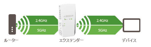 EX7300