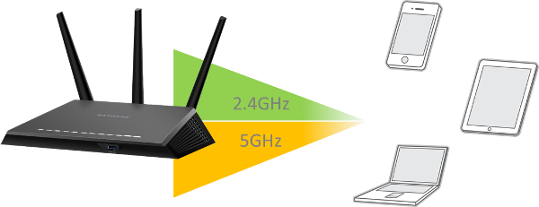 NETGEAR ReadyCLOUD 802.11ac Nighthawk NETGEAR ReadyCLOUD