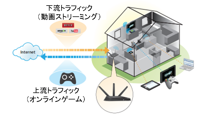 802.11ac Nighthawk QoS(Quality of Service) 802.11ac Nighthawk QoS(Quality of Service)