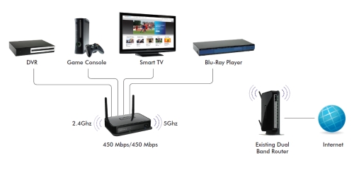 NETGEAR WNCE4004-100JPS BLACK