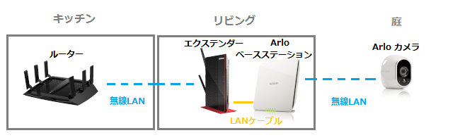 ワイヤレスエクステンダー 無線lan中継機 ネットワークストレージ
