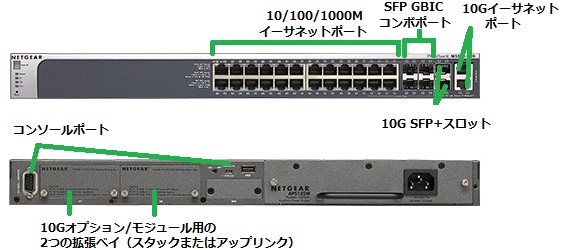 M5300-28G