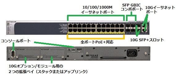 M5300-28G-PoE+