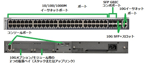 M5300-52G