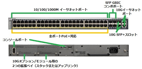 M5300-52G-PoE+