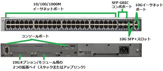 M5300-52G3